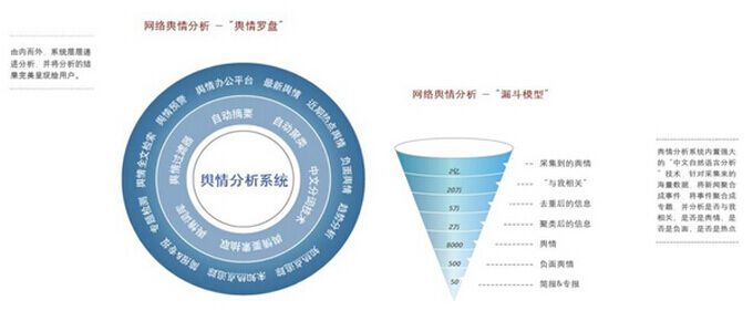 东方剪报舆情监控系统分析