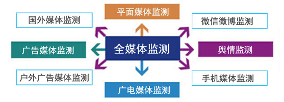 全媒体监测平台数据