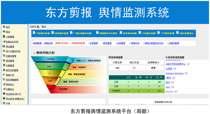 东方剪报舆情监控系统分析